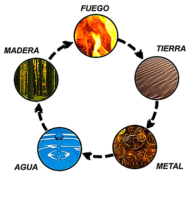 feng shui decoracion elementos