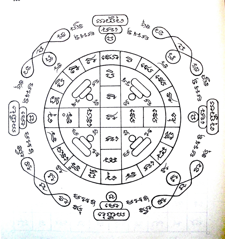 Tatuaje Sak Yant 5 Líneas Significado