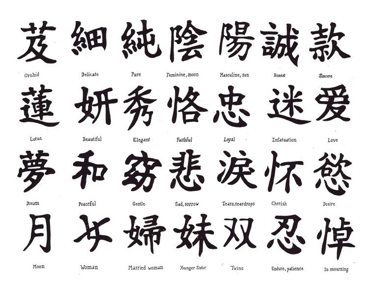 letras de tatuajes-chinas