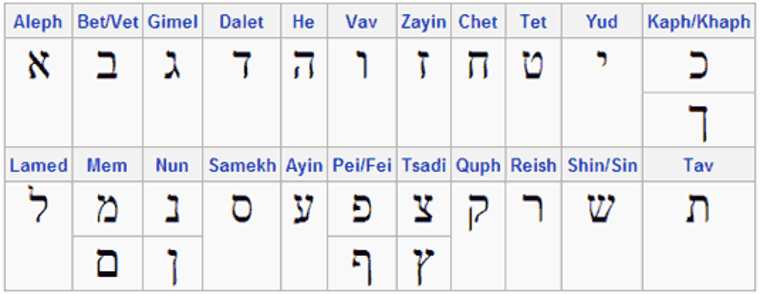 letras ebreas para tatuajes