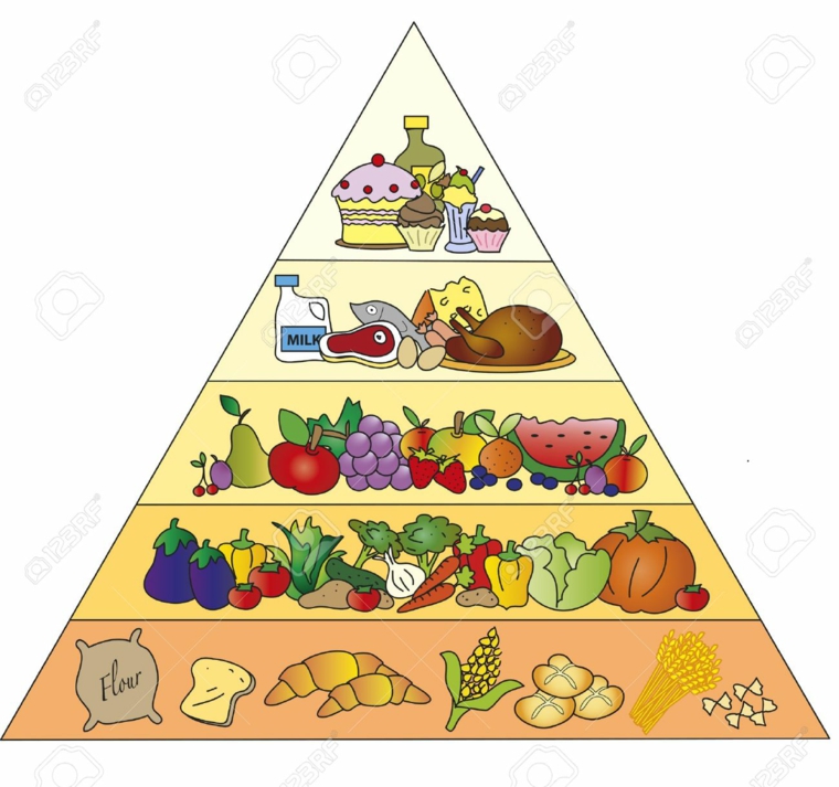 piramide-alimenticia-comer-sano-resized