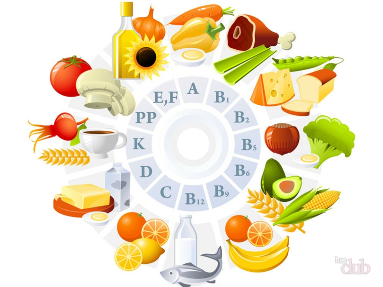 vitaminas y su importancia