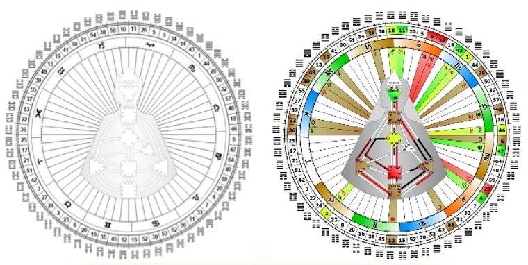 diseño humano fortalezas debilidades