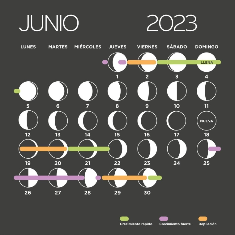 Calendario Lunar 2023 + Corte de Cabello = Una fórmula infalible