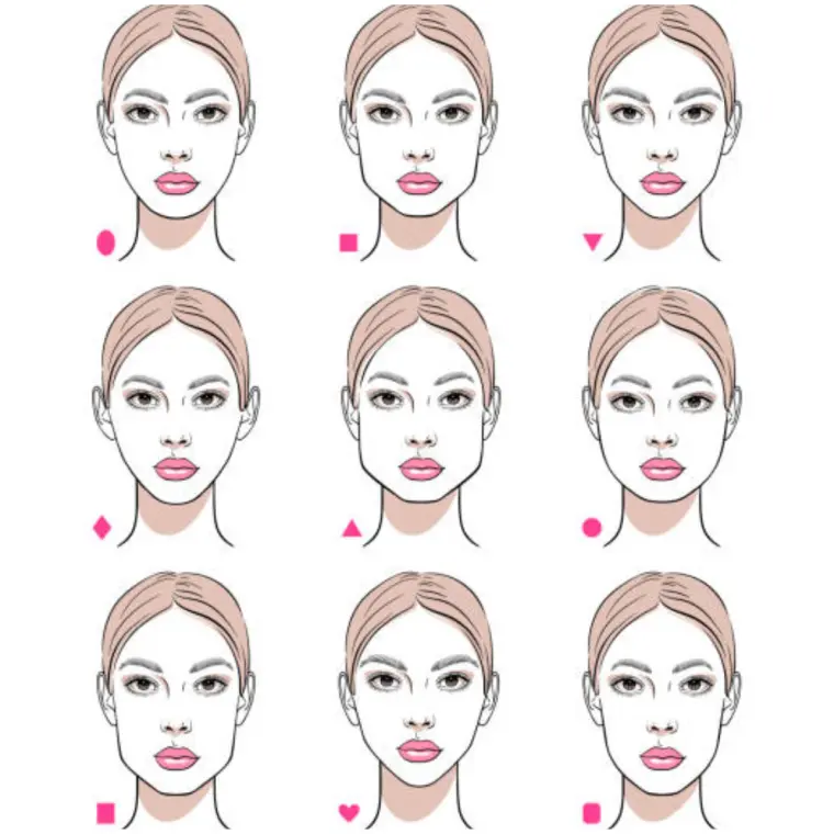 como determinar la forma de⁣ tu rostro